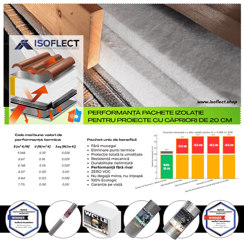Pachete de izolații pentru căpriorii cu grosime de 20 cm - Isoflect Insulation